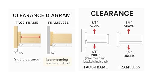 22 Inch Euro Slides, Pack of 2, for Face-Frame and Frameless Cabinets. 75lbs Capacity Cold Rolled Steel, Powder Coated. Choose Length by Drawer Box and not Cabinet Depth. Includes Brackets & Screws - size: 22 Inch