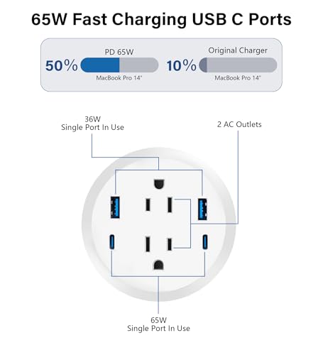 Desktop Power Grommet,GaN 65W USB C Fast Charging Station,2 AC Outlets,4 USB Ports in to the Top,Flush Mount Power Grommet 3'' Hole,Countertop Recessed Outlet White - color: White, size: 1 Pack