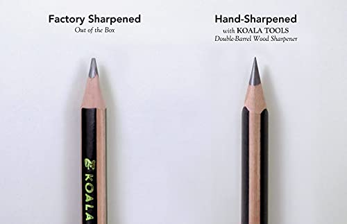 KOALA TOOLS | Bear Claw Pencils 1-Pack (6 Pencils) - Fat, Thick, Triangular Grip, Extra-Fat 4B Graphite Core with Eraser - Suitable for Kids, Art, Drawing, Drafting, Sketching & Shading - style: 4B Lead