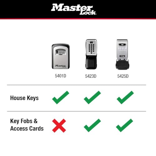 Master Lock 5-Key Combination Safe Black/Silver 5401D - size: 5 Key Capacity, style: Standard Dial