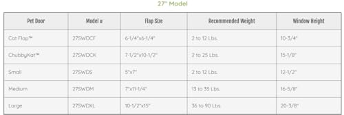Ideal Pet Products Aluminum Sash Window Pet Door - size: 7" x 11-1/4" Medium Flap Size, style: Window Width: 27" - 32"