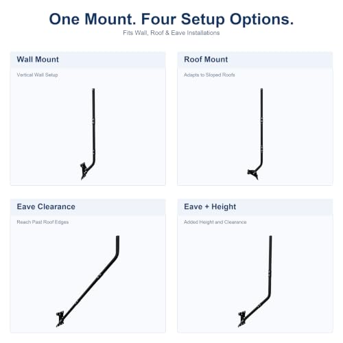 PIBIDI Long-Reach Antenna Mount, 1.25x49.75in J-Pole for Weather Station - color: Length 49 3/4"