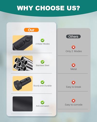 ARCORA Pull Down Kitchen Faucet Head Replacement with 13 Adapters, 3 Modes - color: Matte Black