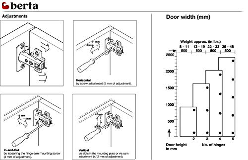 Berta (20 Pieces) Full Overlay Frameless European Hinges, 105 Degree 2-Cam 4-Way Adjustable Concealed Kitchen Cabinet Door Hinges with Screws - size: 20