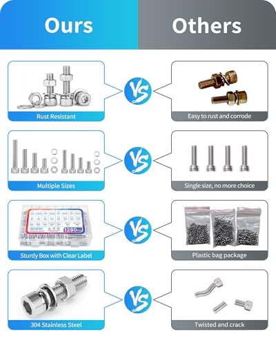 Metric Screw Assortment, 1280PCS Metric Bolt Assortment Kit M3 M4 M5 M6 Machine Screws with Lock & Flat Washers, 304 Stainless Steel Hex Socket Head Cap Screws Nuts and Bolts Kit (Silver) - size: M3M4M5M6 1280PCS (Silver)