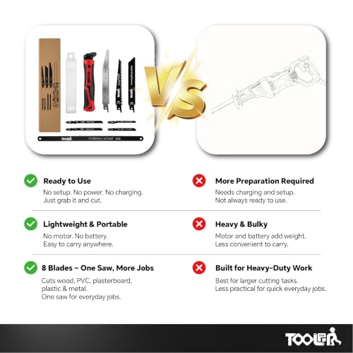 8-In-1 Multi Blades Hand Saw, Drywall, Hacksaw, Jab Saw & Wood Cutter Tool - color: Red