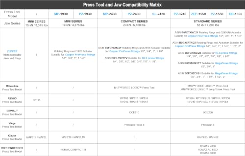 ZUPPER Compact Press Tool Kit for 1/2", 3/4", 1" Copper Pipes - style: PZ-2430 (kit with 3 VUS Copper Press Jaws 1/2", 3/4", 1")
