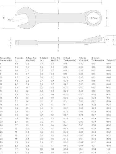 TEKTON 20 mm Stubby Combination Wrench | 18076 - size: 20 mm