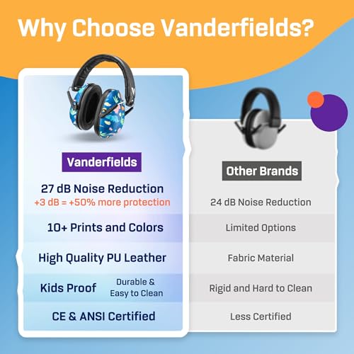 Kids Noise Canceling Headphones - 33 dB (2K Hz) - Ear Protection Earmuffs | Vanderfields' earmuffs protect child's hearing with certified noise-cancellation, soft ear cushions, and adjustable headband - color: Dinosaur Club
