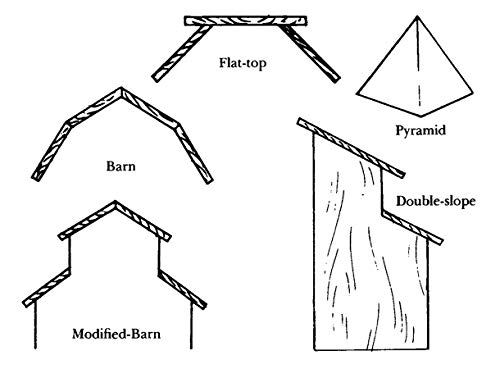The Complete Book of Birdhouse Construction for Woodworkers (Dover Crafts: Woodworking)
