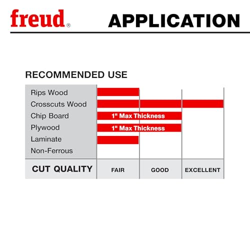 Freud LU85R012: 12" Carbide Tipped Saw Blade for Crosscutting - style: 12-Inch 96 Tooth ATB Crosscutting Saw Blade with 1-Inch Arbor and PermaShield Coating