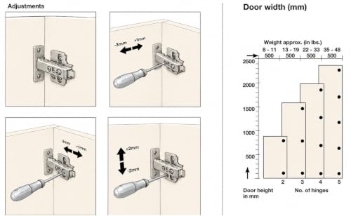4-Pack Full Overlay Frameless Soft-Close European Hinges - size: 4 Pieces