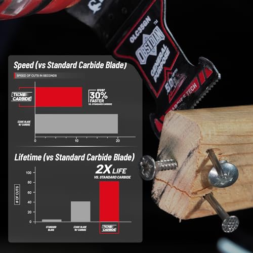 EZARC Obsidian Carbide Oscillating Saw Blades for Multi-Material, 3-Pack - size: 3 PCS Carbide