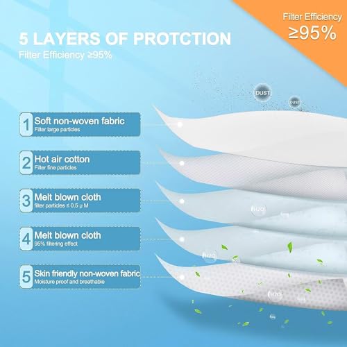 100PCS KN95 White Face Masks,5-Ply Breathable Cup Dust Masks for Adult - color: White-100pcs