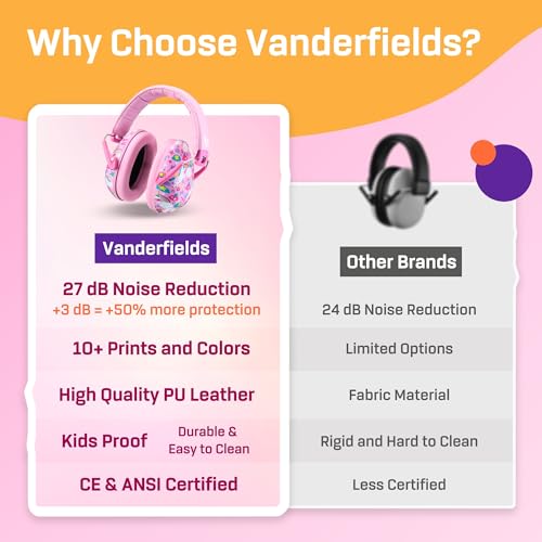 Kids Noise Canceling Headphones - 33 dB (2K Hz) - Ear Protection Earmuffs | Vanderfields' earmuffs protect child's hearing with certified noise-cancellation, soft ear cushions, and adjustable headband - color: Unicorn Dream