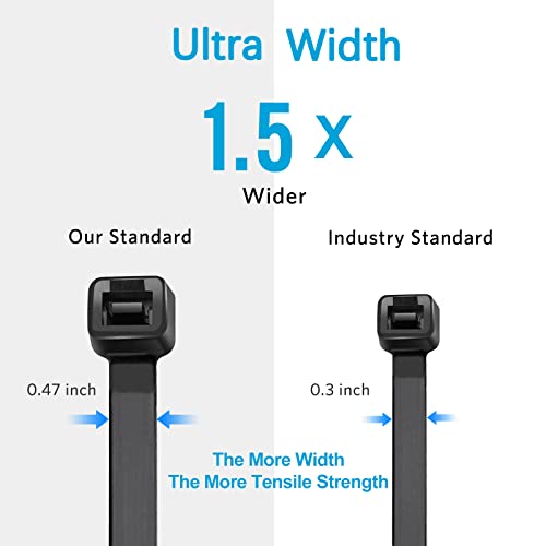 Large Zip Ties 36 inch (250 Pack), Long Zip Ties Heavy Duty with 250 lb Tensile Strength, Big Cable Ties, Black, by ANOSON - size: 36"/250 pk (250 Lb)