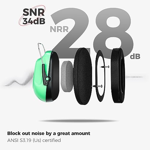 ProCase Hearing Protection Ear Muffs SNR 33dB, Noise Cancelling Headphones - color: 1 - Luminous