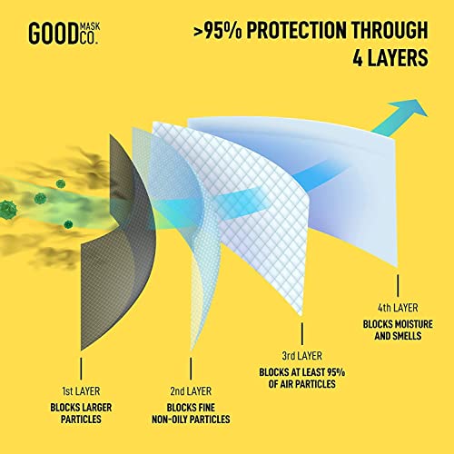Good Mask Co. Good Comfort KN95 Face Mask, Disposable, Folding, Comfortable, Bulk (25 Pack, Black) - color: Adult - 25pk - Black