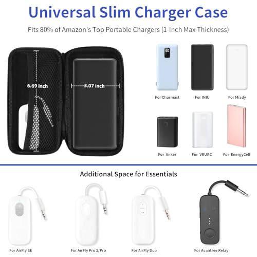 iMangoo Travel Essential Electronics Organizer Charger Case Carrying Pouch - color: Blue, size: Small