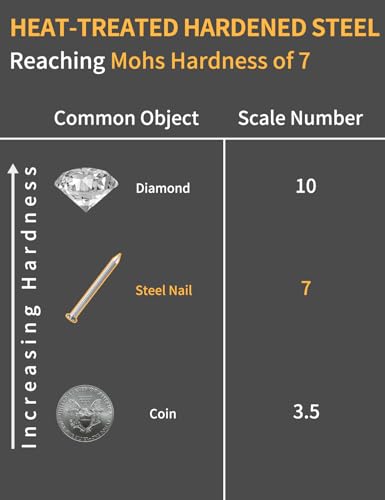Concrete Nails Masonry Nails for Hanging Pictures Assortment Kit - size: Assorted Sizes (3/4 to 2 Inch)