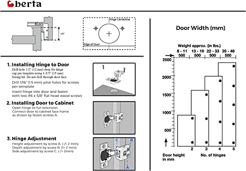 Berta (10 pcs) 3/8" Overlay Cabinet Door Hinges, 90 Degree Restricted Opening Angle Soft Closing Face Frame Hinges, 6-Ways 3-Cam Adjustment, Concealed Kitchen Cabinet Door Hinges with Screws - size: 3/8" Overlay