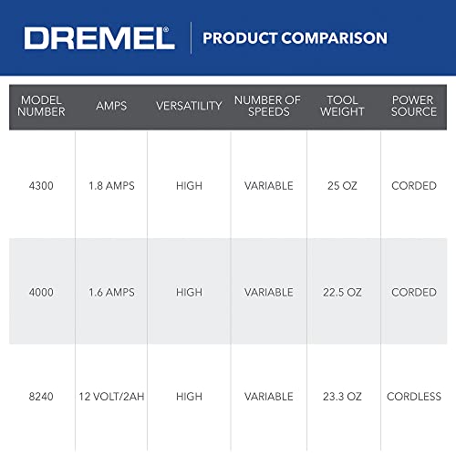 Dremel 4300-9/64 Rotary Tool Kit with Flex Shaft and 64 Accessories - style: 73 Piece Kit
