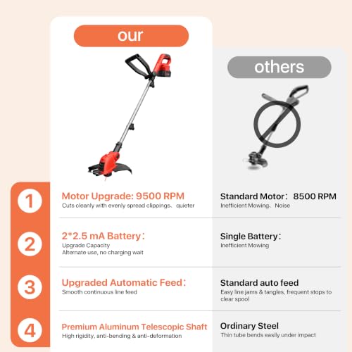 ALSO GO 21V Electric Weed Wacker with 2x2.5Ah Battery Powered Weed Eater - color: Red