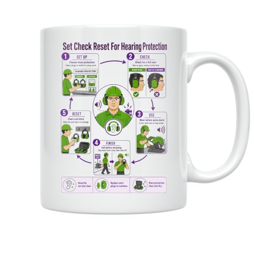Hearing Protection Mug - Set Check Reset Design - 11 oz Ceramic