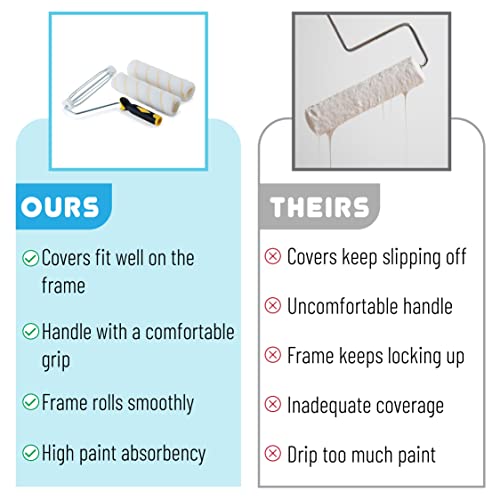 Bates- Paint Roller Kit, 9 Inch Roller Frame with 2 Microfiber Roller Covers, for Walls, Ceilings, Floors, and Home Painting (Pack of 2) - size: 3 Pcs (Pack of 2)