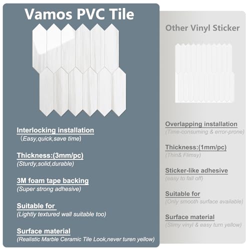 Vamos Tile Glossy Dolomite White Backsplash Tile Peel and Stick, 12.8 x 12.8 Inch 10 Sheets Long Hexagon PVC Self Adhesive Mosaic Wall Tiles Stick on Backsplash for Kitchen and Bathroom - color: Glossy Dolomite White