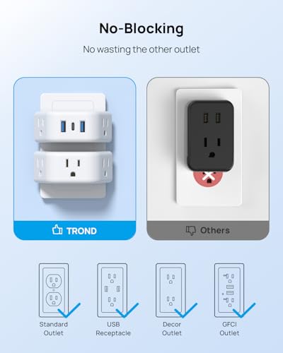 TROND Multi Plug Outlet Extender with USB, 2 Pack Plug Splitter - color: White, size: 3AC & 2A2U1C-3 Prong Plug, 2 Pack