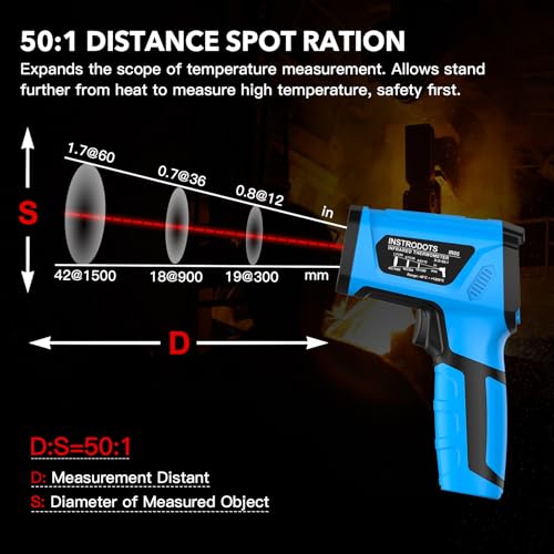 Infrared Thermometer Gun, -40℉ to 2192℉ Dual Laser Thermometer - color: Blue (-40℉~2192℉)