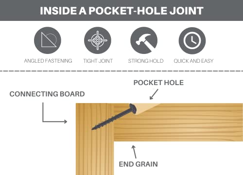 Massca Pocket Hole Jig Kit M1 - Adjustable & Easy to Use Pocket Screw Jig - Heavy Duty Drill Jig for Angled Holes with Drill Bit, Pocket Self Tapping Screws &Driver Bit,