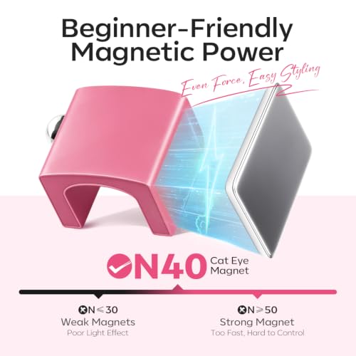 Modelones Cat Eye Magnet 5D Automatic Nail Magnet for Cateye Gel Polish - color: A Pink Rotating Cat Eye Magnet