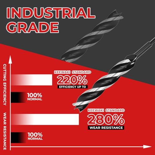 Auger Drill Bit Set for Wood – 8pcs Hex Shank Wood Drill Bits with Patented 3-Cutter Head, 6" Long, 3/8" to 1-1/4", Precision Woodworking Bits with Wooden Storage Box - size: 3/8"-1-1/4" x 6", 8 Pcs
