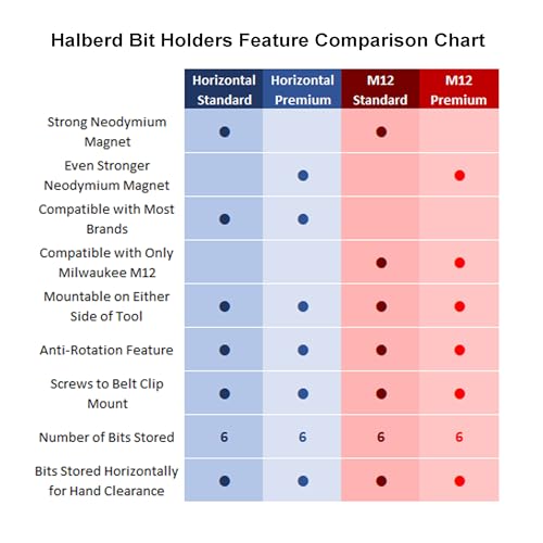 Halberd Premium Magnetic Bit Holder, Fits Most Brands, 2 Pack - color: Premium, 2 Pack
