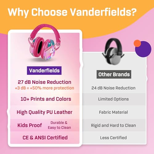 Kids Noise Canceling Headphones - 33 dB (2K Hz) - Ear Protection Earmuffs | Vanderfields' earmuffs protect child's hearing with certified noise-cancellation, soft ear cushions, and adjustable headband - color: Unicorn Fantasy