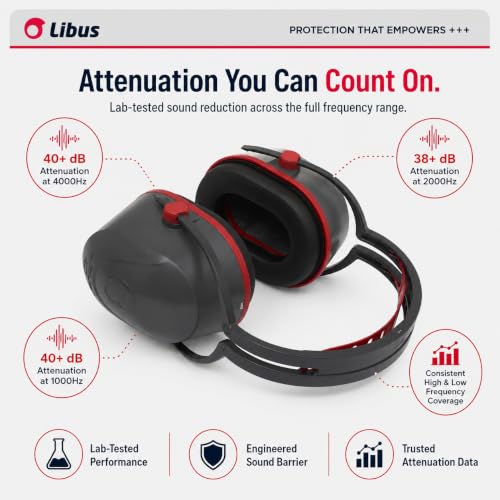 Industrial Ear Protection NRR 29 dB, L-360 Ear Muffs for Noise Reduction, Hearing Protection for Gun Range, Construction, Mowing, Adjustable Headband, Washable Cushions, ANSI and EN 352-1 Certified