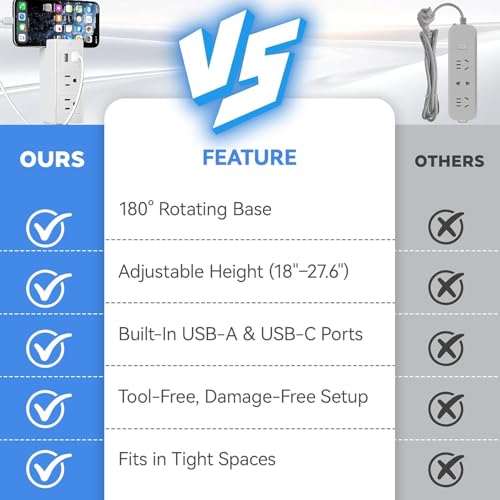 Outlet Extender, 180° Rotating & Extendable Plug Splitter, 2 AC Outlets, USB-A & USB-C Fast Charging, Surge Protector, No-Drill for Hard-to-Reach Areas Behind Couch & Desk