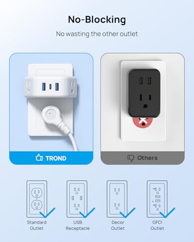 TROND Outlet Extender with USB, 2 AC Sockets and 3 USB Ports - color: White, size: 2A2U1C-3 Prong Plug,1 Pack