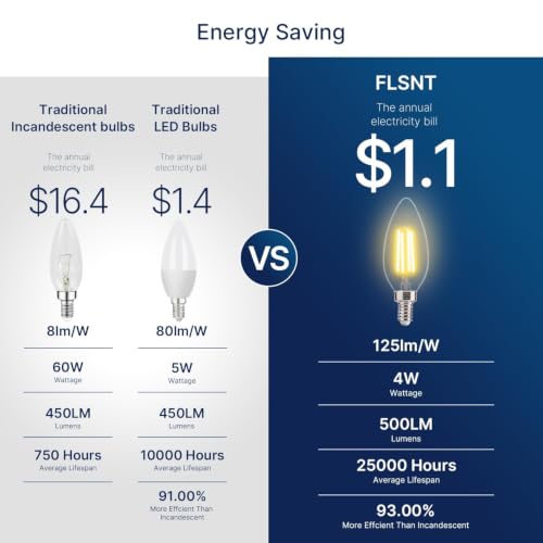 FLSNT 60W Equivalent LED Chandelier Light Bulbs, Dimmable LED B11 E12 Candelabra Base Bulbs, 3000K Warm White, 500LM, 96 Pack - color: 3000k Warm White, size: 96 Count (Pack of 1)