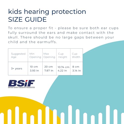BANZ Kidz Earmuffs 2 Years & Older - Loud Noise Cancelling, Size Adjustable - color: Blue