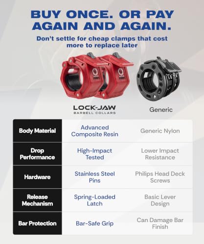 Lock-Jaw PRO 2 Barbell Collars/Clamps, 2"/50mm Olympic Bars - color: Red