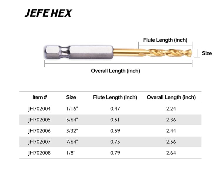 JEFE HEX 1/8" Hex Shank Drill Bits - 12 PCS HSS Titanium Drill Bits with Quick Change Shank Impact Driver Twist Drill Bit Set - size: 1/8" (12 pcs)
