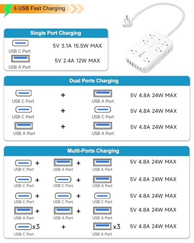 1FT Flat Multi Plug Extender 12 AC Outlets with 6 USB Wall Charger(3 USB C) - size: 1 FT, style: 12AC+3U3C