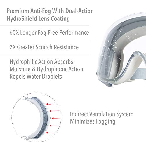 Honeywell Uvex Stealth Safety Goggles with Clear HydroShield Anti-Fog Lens, Grey Body & Neoprene Headband (S3960HS)