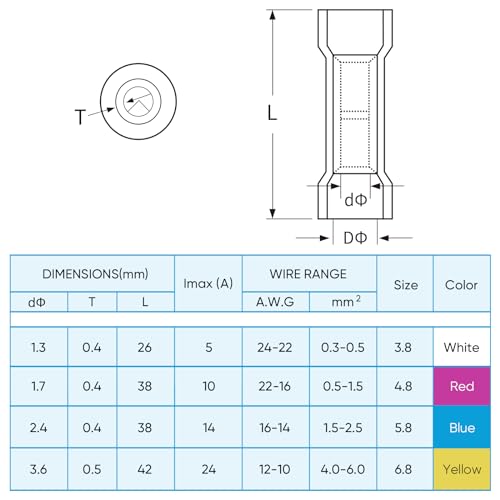 TICONN 720PCS Heat Shrink Butt Connectors, Crimp Wire Connectors Kit - size: 720 PCS-4Sizes