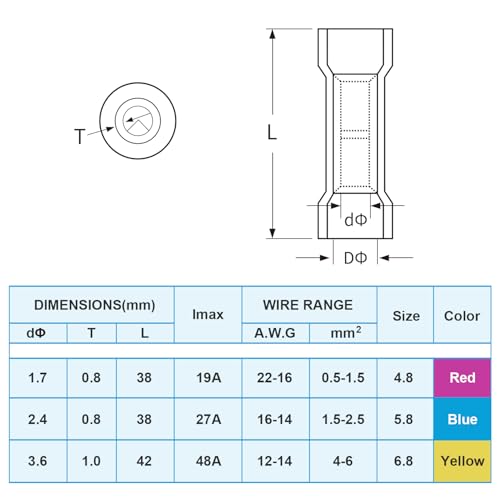 TICONN 400PCS Heat Shrink Butt Connectors, Crimp Wire Connectors Kit - size: Mix 400 PCS