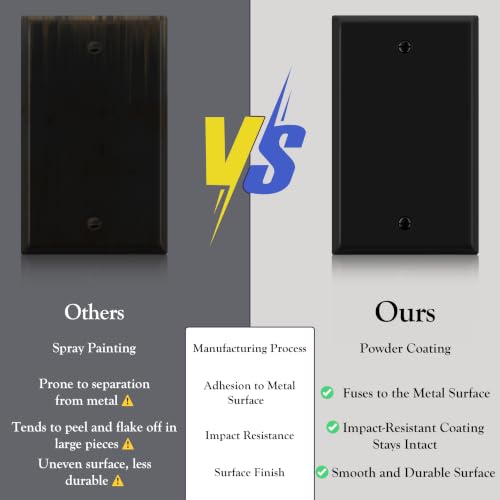 ENERLITES Blank Metal Wall Plate, 1-Gang, 10 PACK, Black Matte - color: Black Matte, size: 1 Gang - Standard