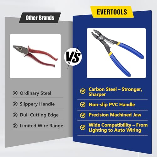 4-in-1 Wire Stripper and Crimping Pliers for Clamping, Cutting and Stripping, Compact Multifunction Tool for 10–20 AWG Wires